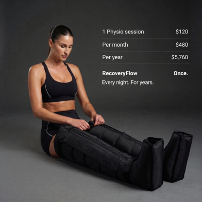 Compression Recovery Boots | Wireless Leg Massager | 12 Mode