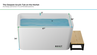 RevX X Tub, Acrylic Cold Plunge Tub with 1.5 HP Chiller